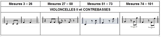 Beethoven symphony 7